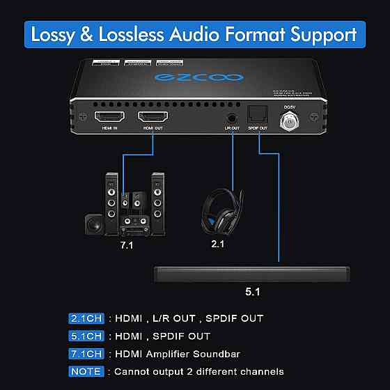 Перемикач Ezcoo HDMI-аудіоекстрактора та конвертера HDR10 4K/120Hz Луцк