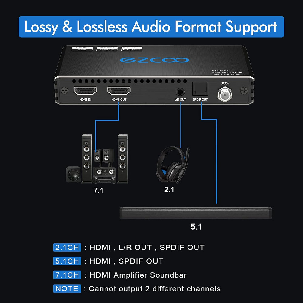 Перемикач Ezcoo HDMI-аудіоекстрактора та конвертера HDR10 4K/120Hz Луцк - изображение 3