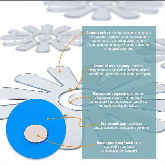 Зеркальный декор акриловый самоклеющийся Цветы серебро, 6шт (D) SW-00002519 Днепр