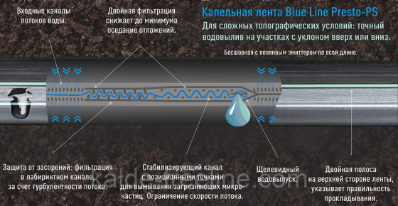 Крапельна стрічка Presto-PS щілинна Blue Line отвори через 20 см, витрата води 2,4 л/год, довжина 500 м Харьков