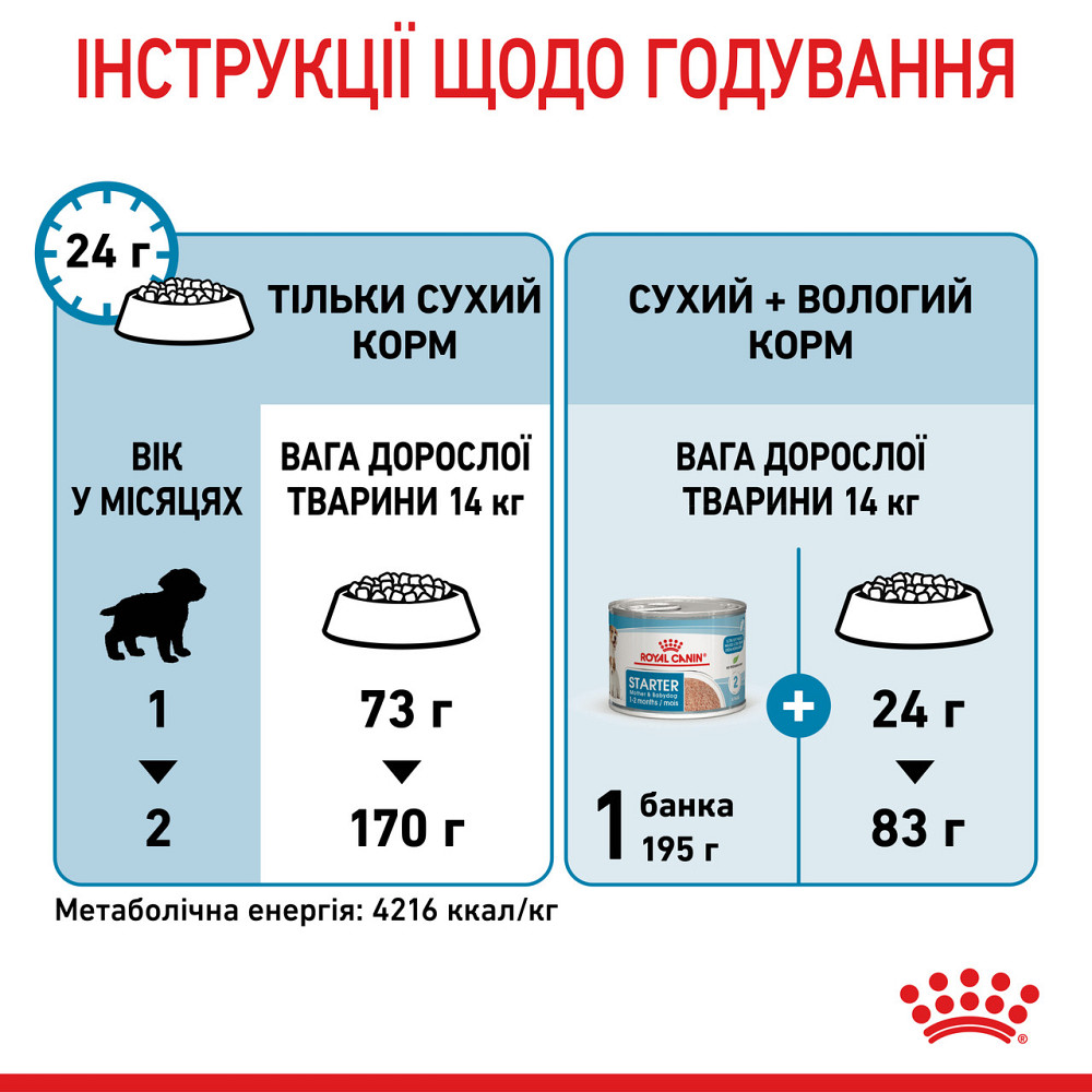 Корм для щенков средних пород ROYAL CANIN MEDIUM STARTER 1.0 кг Киев - изображение 9