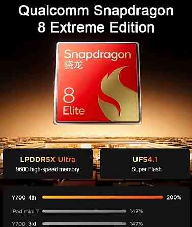 Планшет Lenovo LEGION Y700 Gen 4 2025 8,8" 3K (TB322FC) Харків