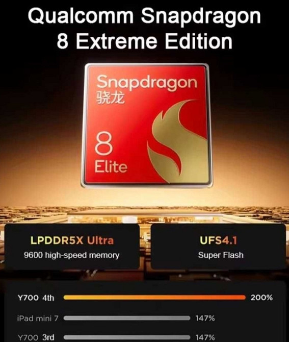 Планшет Lenovo LEGION Y700 Gen 4 2025 8,8" 3K (TB322FC) Харків - фото 1