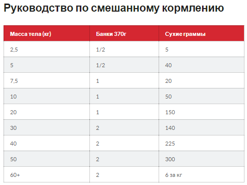 Hills SP Canine Mature Adult Medium Lamb Rice (Хиллс СП Канин Матюр Эдалт Ягненок Рис) для средних собак 7+лет Запорожье - изображение 4