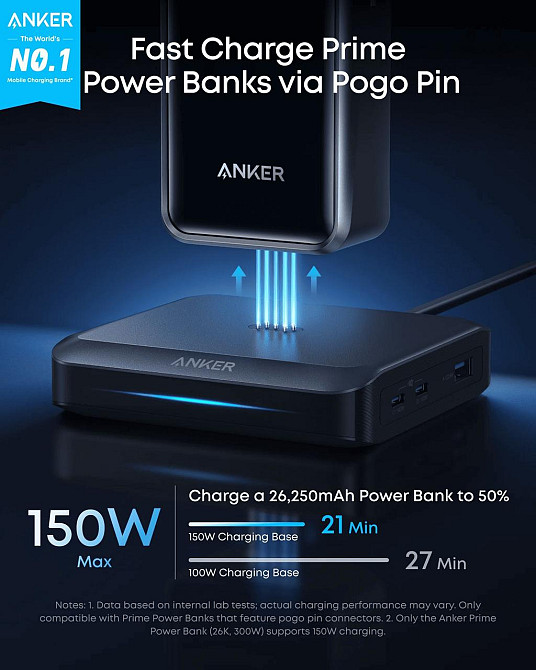 Мережевий зарядний пристрій Anker Charging Base for Anker Prime 150 W Black (A1903G11) ( 17737 ) Харків - фото 2