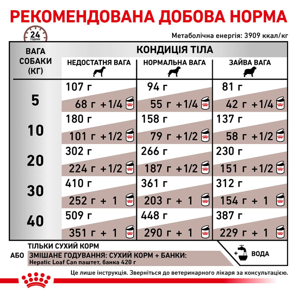 Royal Canin Hepatic (Роял Канін Гепатик) сухий корм для собак у разі захворювань печінки Запоріжжя - фото 6