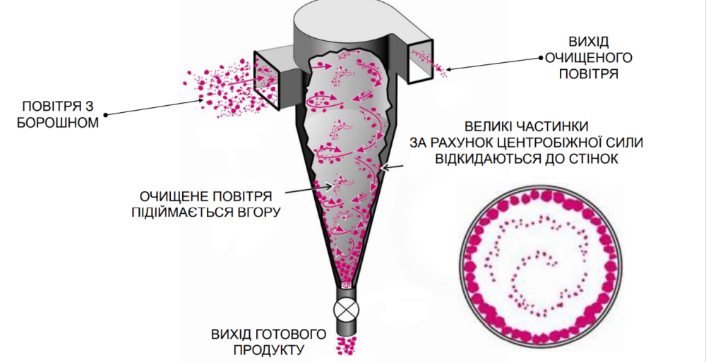 Кормоизмельчитель ДТЗ КР-30A с автоподачей Харьков - изображение 7