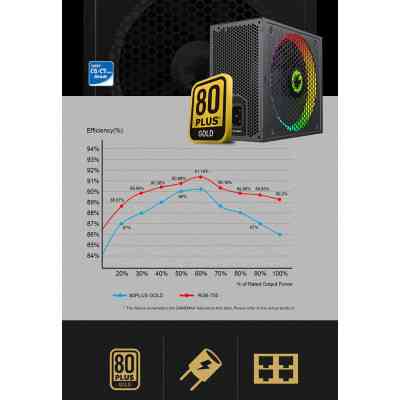 Блок живлення Gamemax 750W (RGB-750 PRO) Вінниця