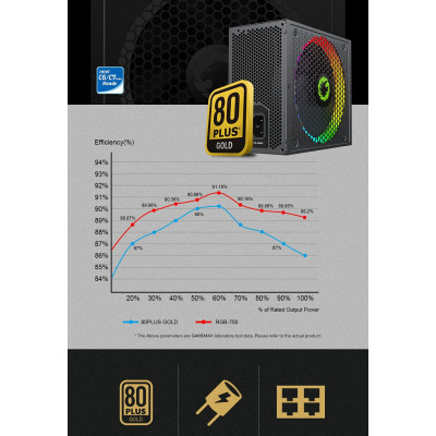 Блок живлення Gamemax 750W (RGB-750 PRO) Вінниця - фото 6