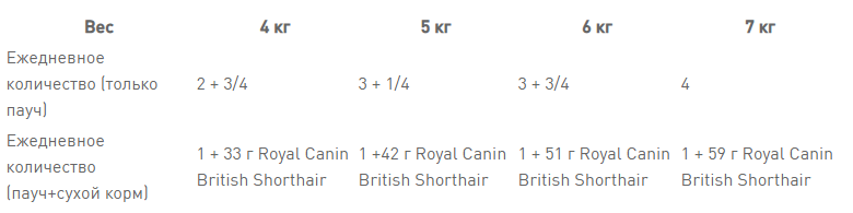 Royal Canin British Shorthair (Роял Канін Брітіш Шортхейр) вологий корм для кішок породи британська 85 г х 12 шт. Запоріжжя - фото 9