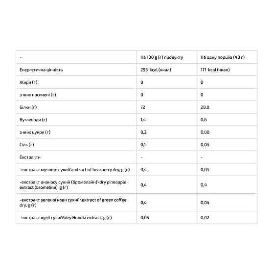 Протеїн для жінок Power Pro Femine Protein 1000g медова диня Київ