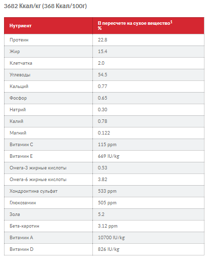Hills Science Plan Canine Adult Large Breed Chicken (Хиллс СП Канин Эдалт для собак 1-5 лет крупных пород 25+) Запорожье - изображение 7