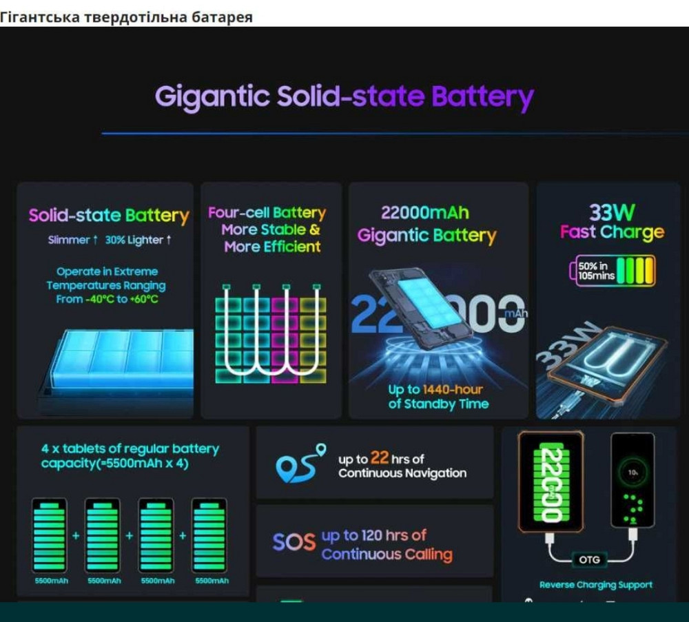 Захищений планшет 
Blackview Active 8 Pro 256 ГБ Харків - фото 6