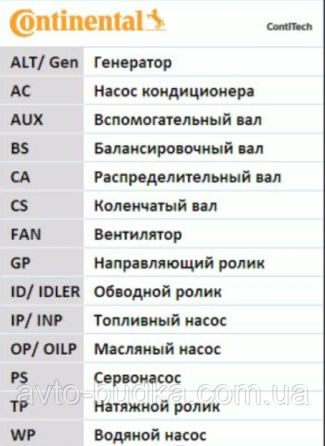 Ремінь ГРМ для OPEL ASTRA H (ОПЕЛЬ АСТРА)1.8 p.2004-2010 CONTITECH (Німеччина) CT975 Новый Роздол