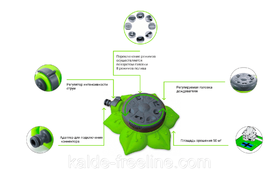 Дощувач Presto-PS зрошувач багатофункціональний Соняшник (8111G) Харьков