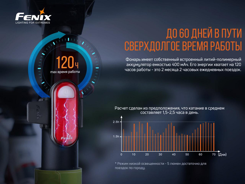 Велосипедна задня фара Fenix BC05R V2.0 Вінниця - фото 9