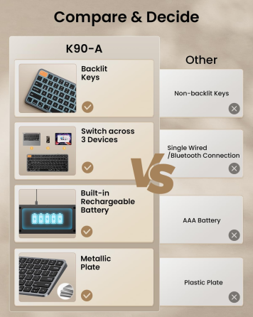 Беспроводная Bluetooth клавиатура ProtoArc K90-A для Mac/iPad: подсветка, металлический корпус, Multi-device, Space Gray Киев
