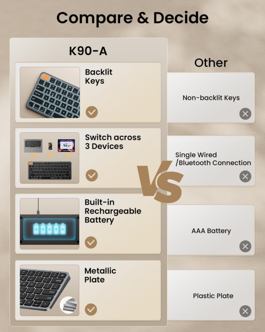 Бездротова Bluetooth клавіатура ProtoArc K90-A для Mac/iPad: підсвічування, металевий корпус, Multi-device, Space Gray Київ - фото 4