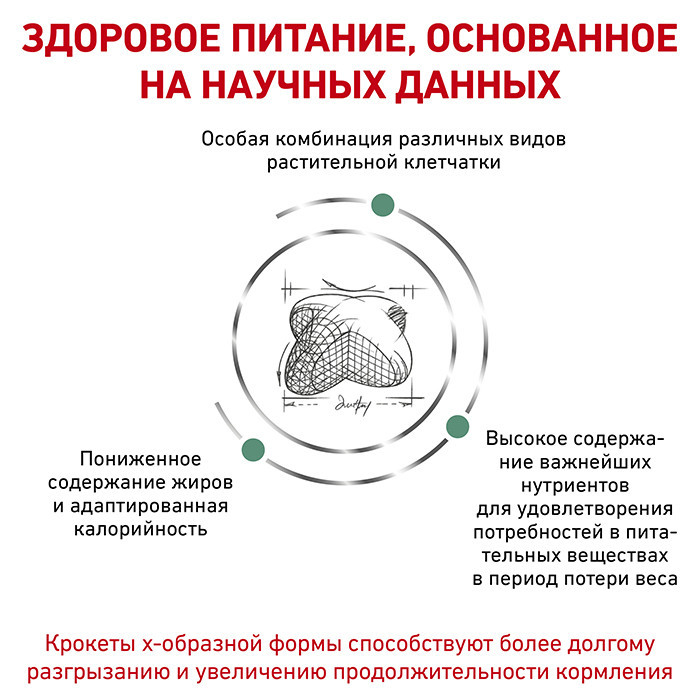 Royal Canin Satiety Weight Management (Роял Канін Сетаїті Вейт Менеджмент) корм для собак для контролю ваги 12 кілограмів. Запоріжжя - фото 3