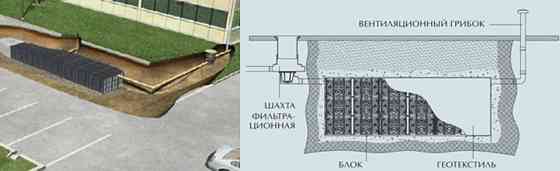 Дренажный блок для отвода воды в дренажных системах Graf 300 литров Киев