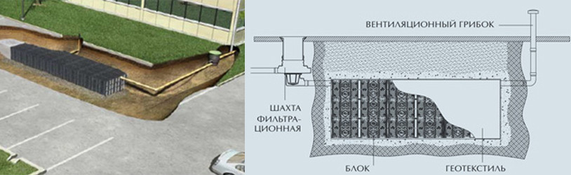 Дренажный блок для отвода воды в дренажных системах Graf 300 литров Киев - изображение 3