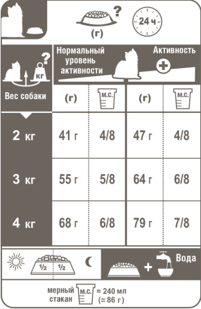 Royal Canin Yorkshire Terrier Adult (Рояв Канин Йоркшир Тер'єр Едалт) корм для йоркширських тер'єрів від 10 міс 1.5 кг. Запоріжжя