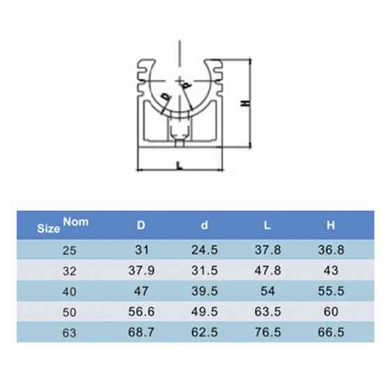 Кріплення для труб ПВХ Era (кліпса) 63 мм Киев