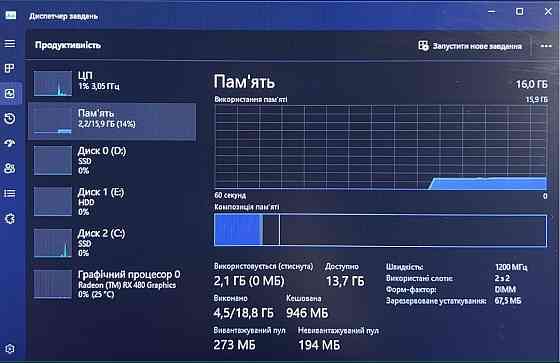Комп'ютер: AMD Ryzen 5 2600 6 ядер — 12 потоків. Київ