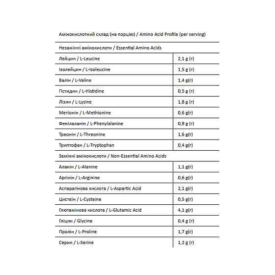 Комплексный протеин FitWin Matrix Multi-Phase Protein 900 гр Ореховое печенье Киев