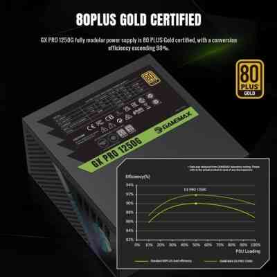 Блок живлення Gamemax 1250W (GX PRO 1250G) Вінниця