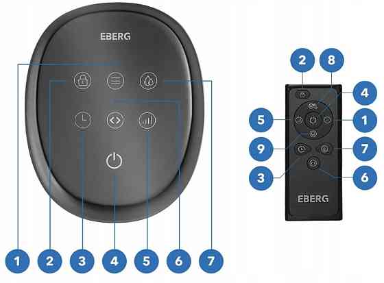 Колонный вентилятор EBERG NEXO 60 Вт Водяной кондиционер 6в1. Харьков