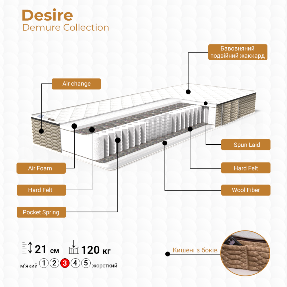 Ортопедичний матрац TM Family-sleep Desire/Дісаір колекція Demure Харків - фото 2