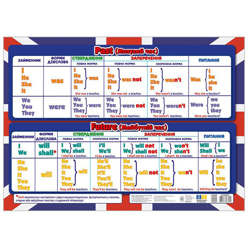 Підказка учню "Відмінювання дієслова To BE" 10104264 двостороння Вінниця - фото 3