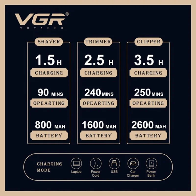 Набір для стрижки 3в1 VGR V-642 Gold: машинка, тример, шейвер IPX6, 4 швидкості, до 250 хв, LED, USB та метал Одеса - фото 3