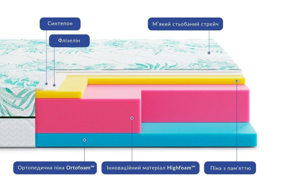 Безпружинний ортопедичний матрац Keiko Tori/Кейко Торі ТМ HighFoam нестандарт за кв.м Харків - фото 4