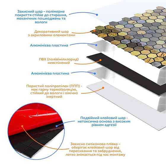 Самоклеющаяся алюминиевая плитка 300х300х3мм Чешуя SW-00001931 Днепр