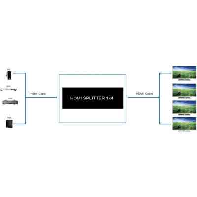 Розгалужувач PowerPlant HDMI 1x4 V2.0 (CA912483) Вінниця