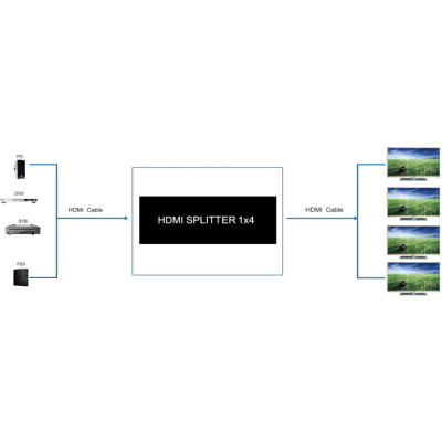 Розгалужувач PowerPlant HDMI 1x4 V2.0 (CA912483) Вінниця - фото 3