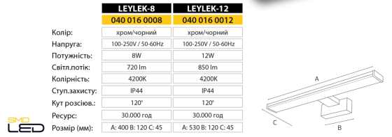 Підсвітка дзеркал-картин LED KARTAL-12" 12W 4200K Одеса