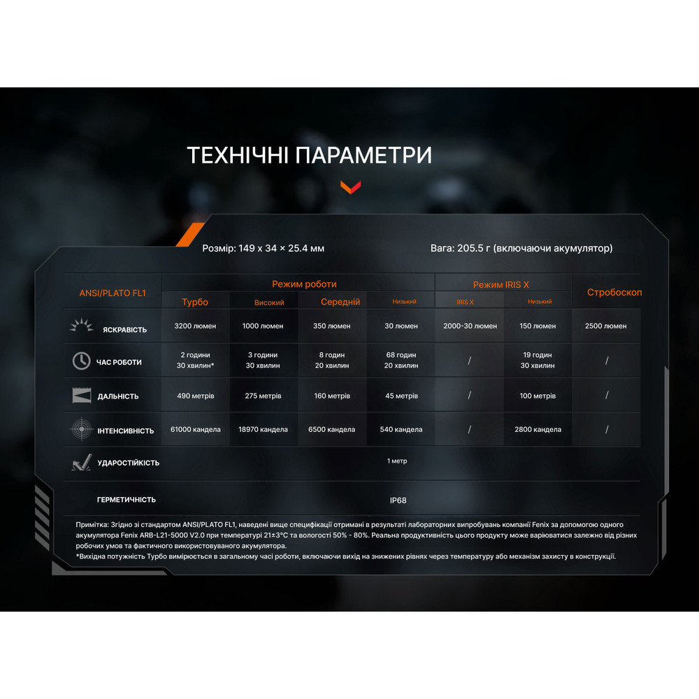Ліхтар тактичний Fenix TK15R Киев - изображение 17