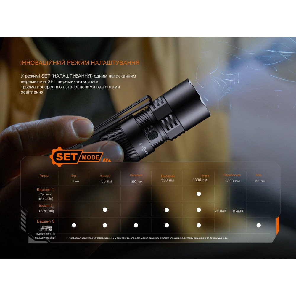 Ліхтар тактичний кишеньковий Fenix PD26R ACE 1300 лм Київ - фото 9