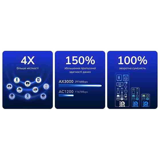 Маршрутизатор двухдиапазонный Cudy WR3000H Wi-Fi 6 Mesh Gigabit 2.5G Port Винница