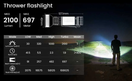 Фонарь Sofirn IF22A TIR Luminus SFT-40 2100лм 697м с аккумулятором 21700 на 5000mAh с чехлом Киев