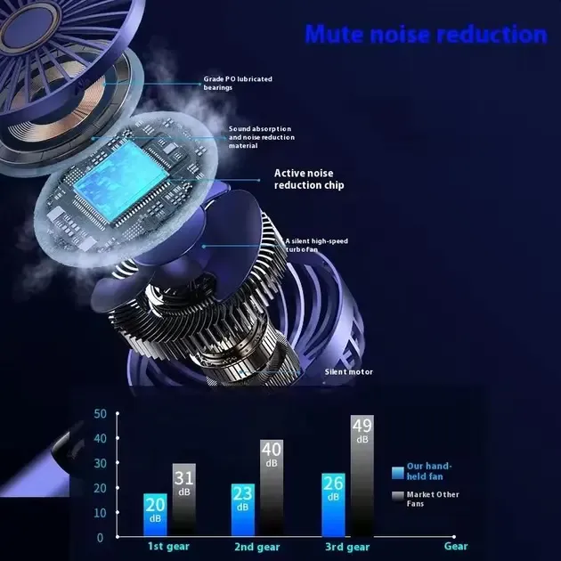 Портативный мини вентилятор Mini fan AND892 с подставкой для телефона и дисплеем Коломыя - изображение 4