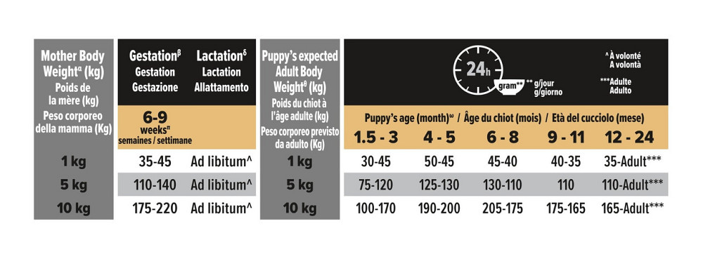 Сухой корм для щенков мелких пород с чувствительной кожей Purina Pro Plan Small&Mini Puppy Sensitive Skin 3 кг Винница - изображение 4