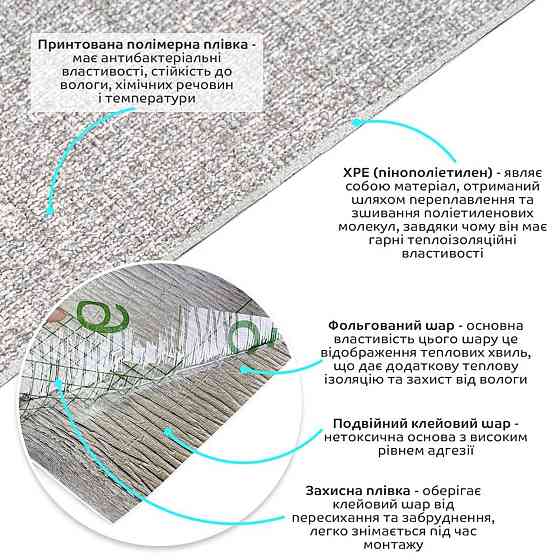 Самоклеючі шпалери 2800х500х1,5мм Сірий меланж YM-12 (D) SW-00002020 Київ