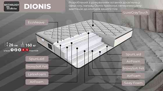 Ортопедический матрас TM Family Sleep  Dionis/Дионис Mythology Collection 90х200 Харьков