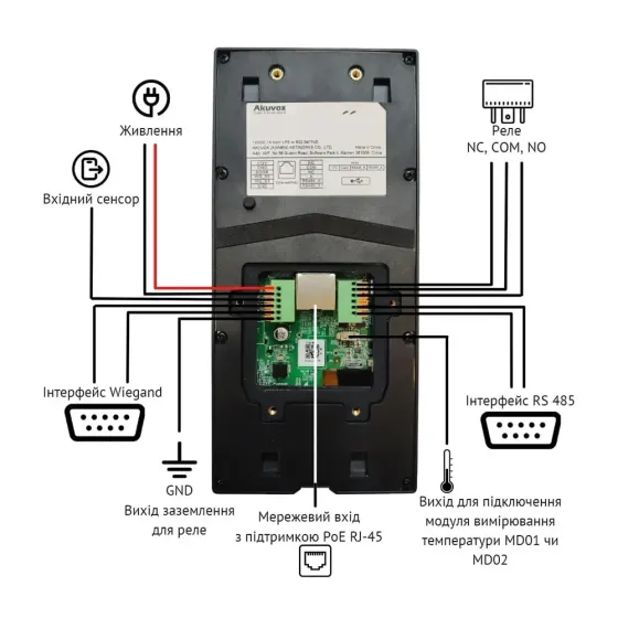 Біометричний термінал контролю доступу 2Mp Akuvox A05C з розпізнаванням облич та зчитувачем Mifare / NFC / BLE / QR (00-00002238) Киев