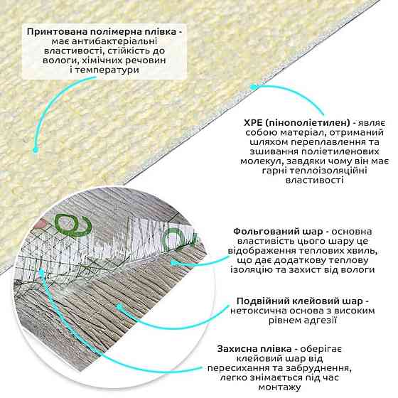 Жёлтые самоклеящиеся обои меланж Киев
