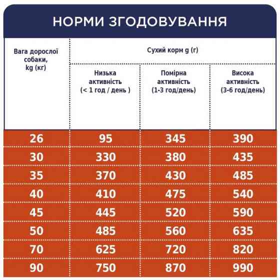 Полнорационный сухой корм CLUB 4 PAWS (Клуб 4 Лапы) Премиум для взрослых собак больших пород, 14 кг Винница